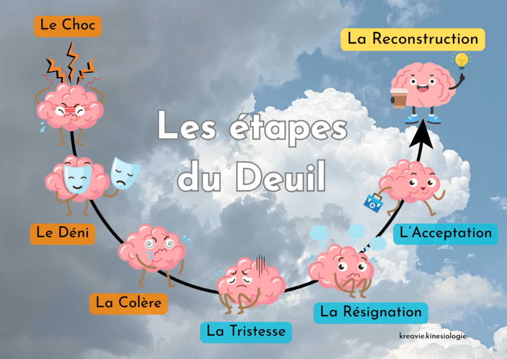 Comment la kinésiologie peut-elle aider à traverser un deuil ?Kinésiologue Essonne 91 - Céline Grémont - Kinésiologie et bien-être à Morsang-sur-Orge